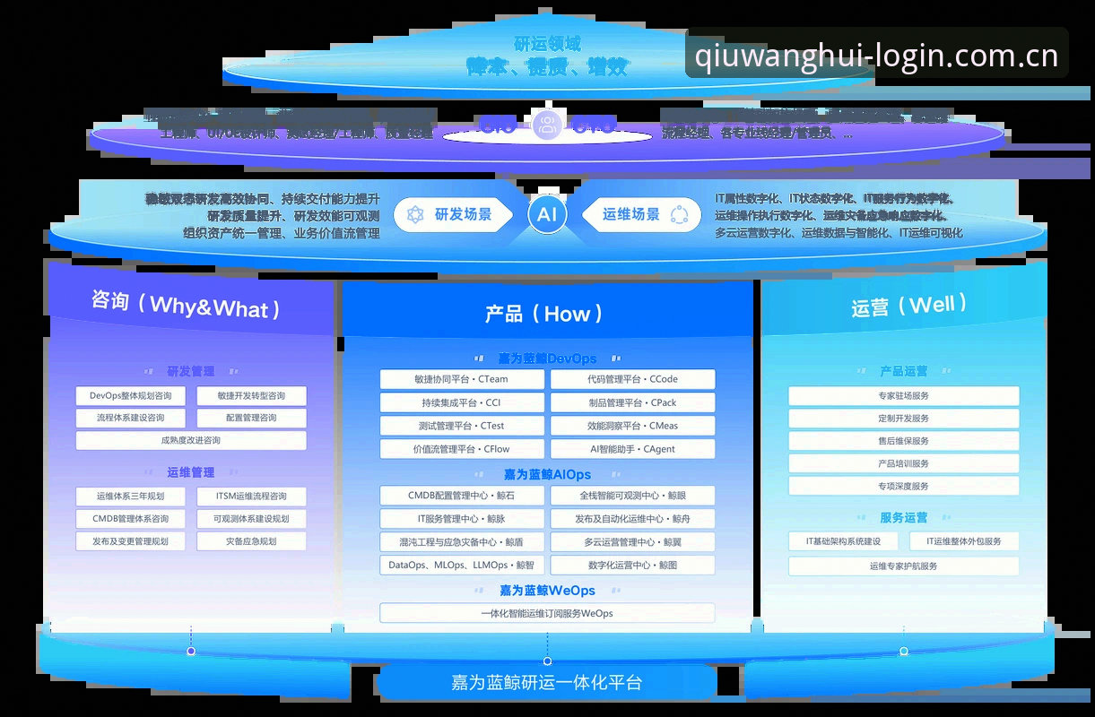 资深用户亲测分享：QWH平台入口最新使用心得与创新登录方案